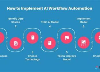 AI Workflow Automation: How it Can Improve Your Business Processes Flowster