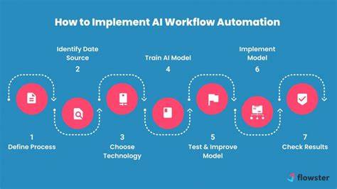 AI Workflow Automation: How it Can Improve Your Business Processes Flowster